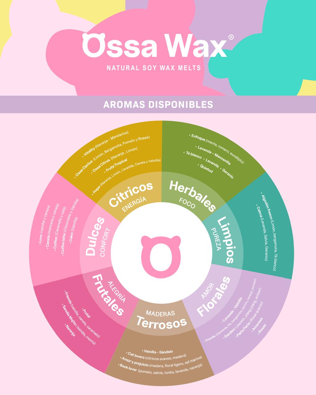 "La rueda de aromas de Ossa Wax: cómo elegir el aroma que tu mente y tu corazón necesitan:"