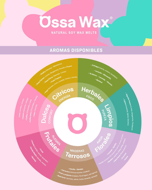 "La rueda de aromas de Ossa Wax: cómo elegir el aroma que tu mente y tu corazón necesitan:"